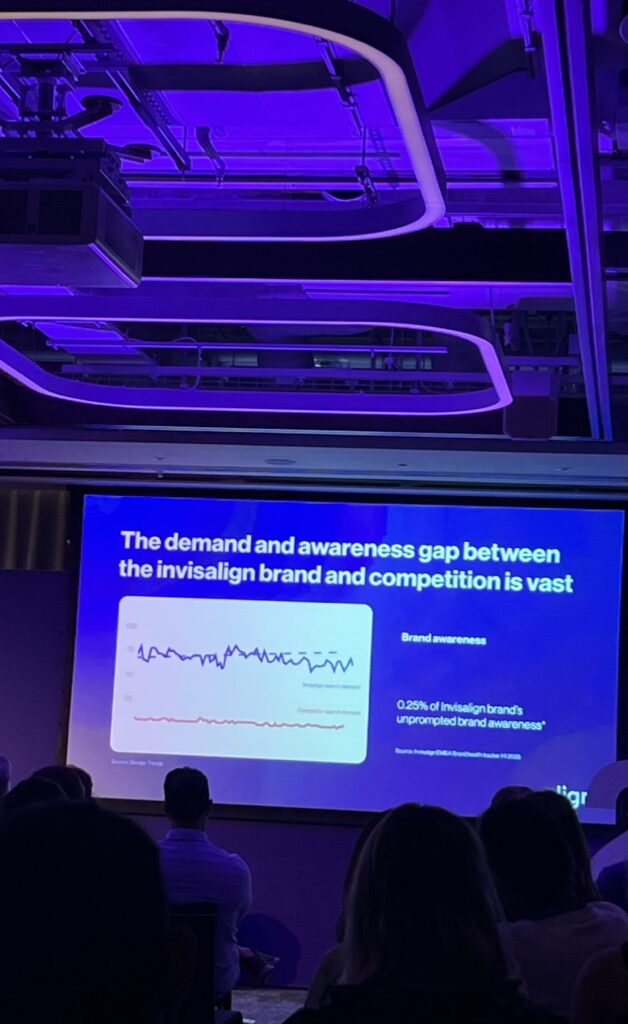 A slide showing the power of the Invisalign brand compared to competitors