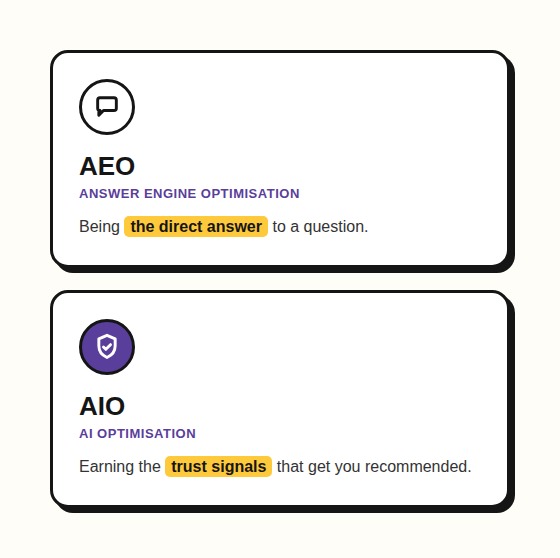acronyms aeo vs aio