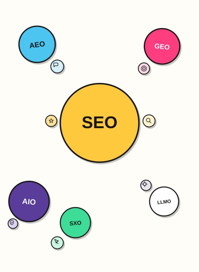 Is it still SEO? AEO, GEO, AIO explained for dental practices wondering about AI Search