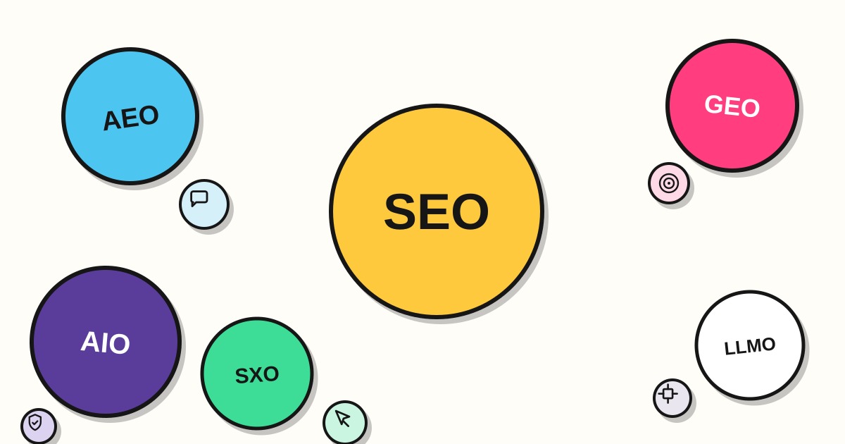 SEO, AEO, GEO, AIO for dental practices. A complete guide to ai search. Is it still SEO?